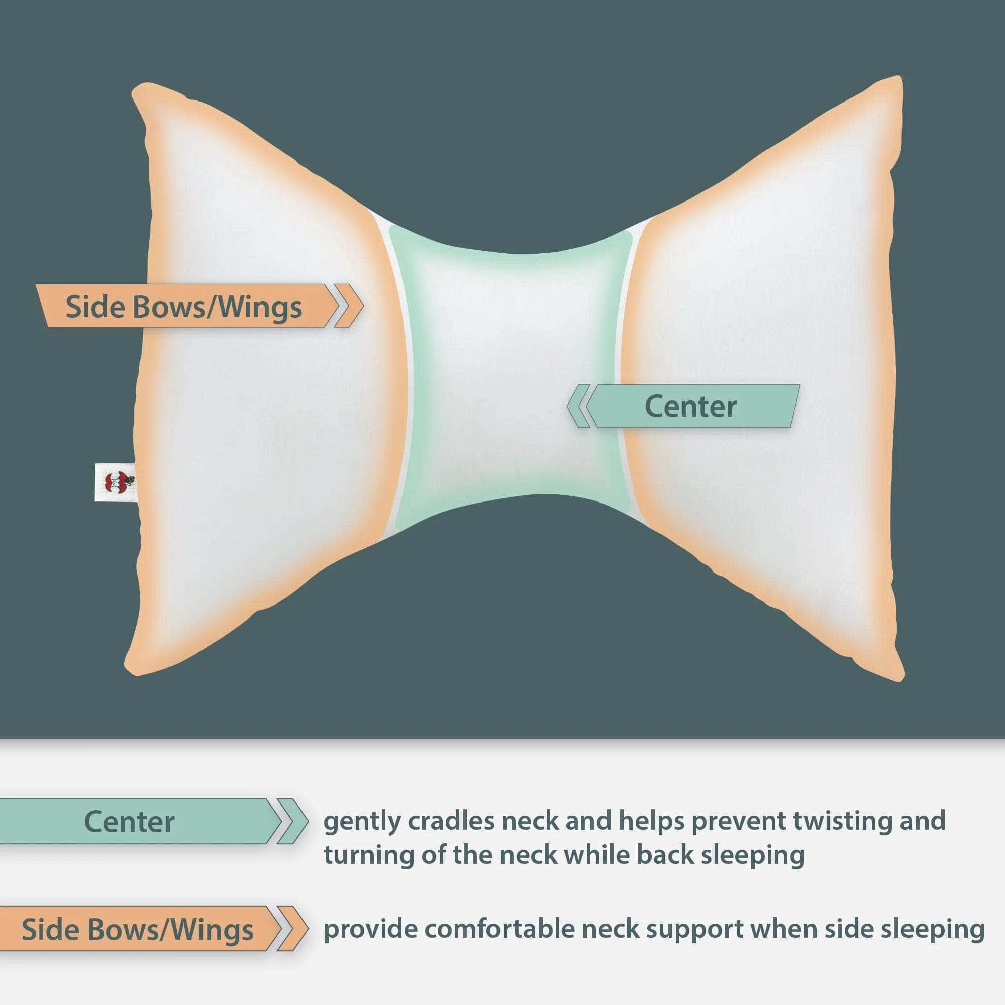 Core Bowtie Cervical Support Pillow - Image 3