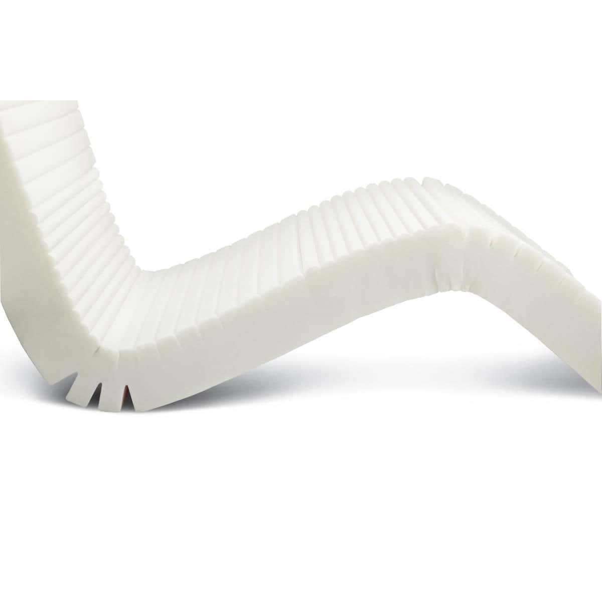 Medline Advantage 200 5-Zone Mattress, 36 x 80 x 6 Inch - Image 2