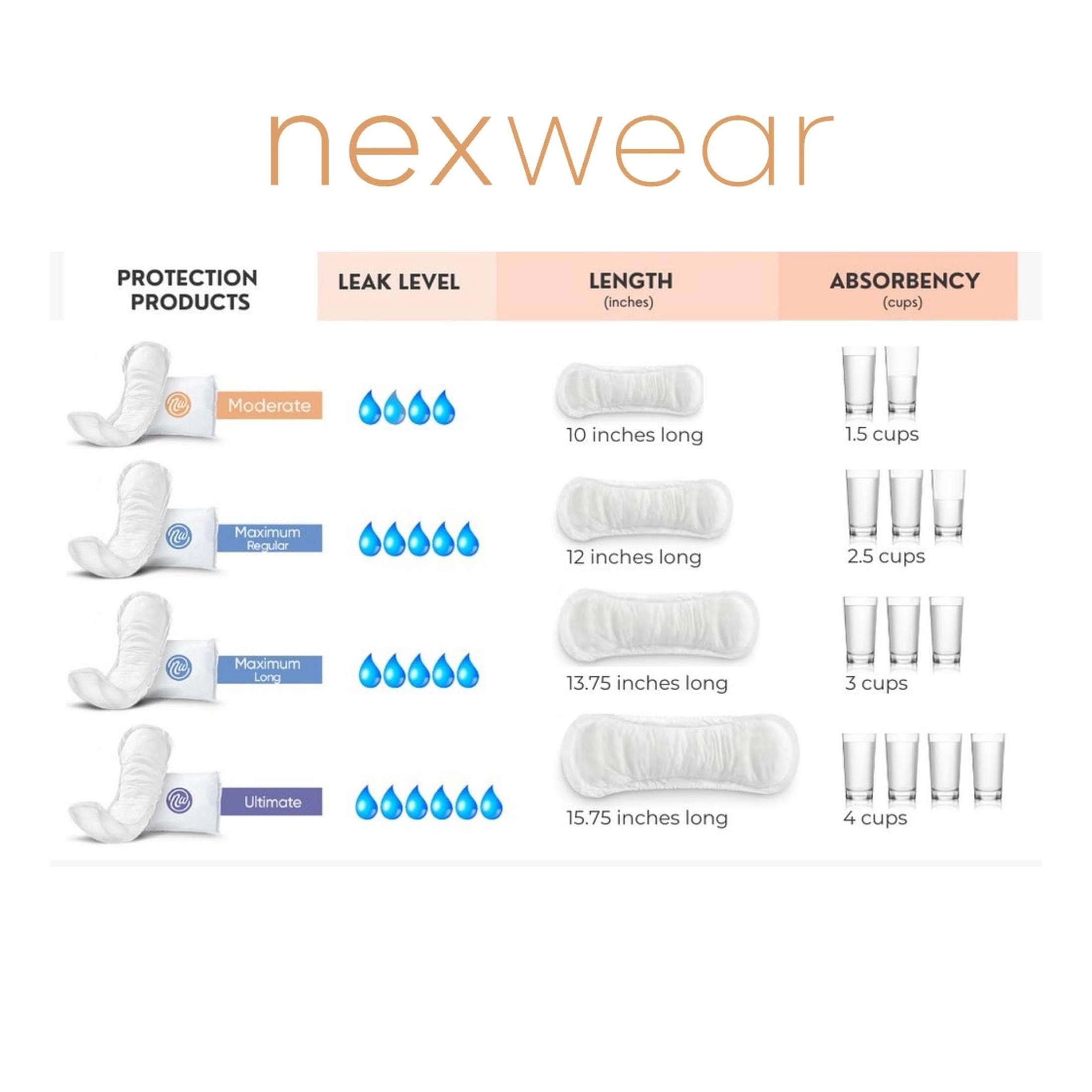 Nexwear Heavy Absorbency Bladder Control Pad - Image 2