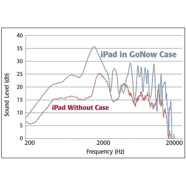 GoNow Case for iPad 2, 3, 4 by Attainment Company - Image 4