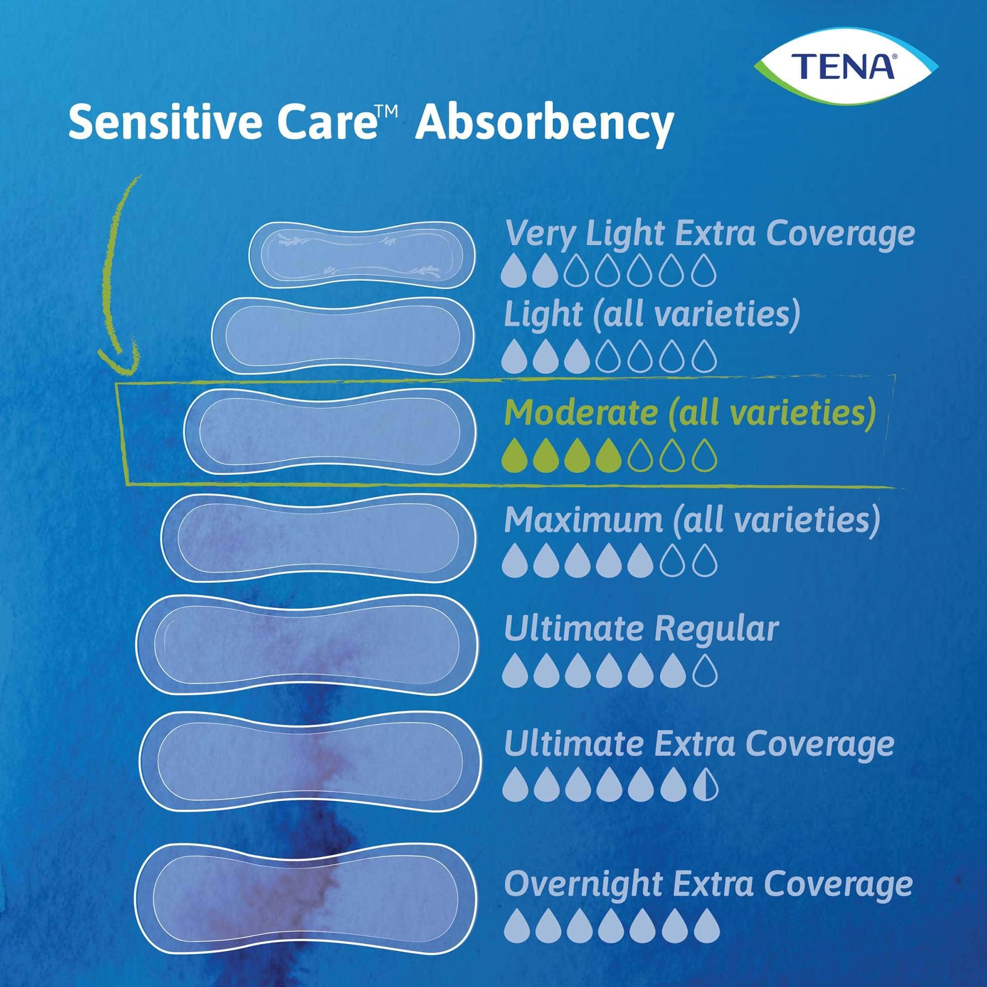 TENA Sensitive Care Moderate Incontinence Pads - Image 3