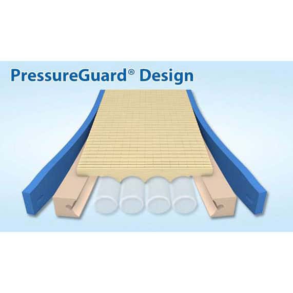 Span America Pressureguard APM Mattress - Image 3