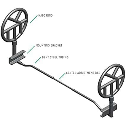 Comfort Company Halo Safety Ring - Image 2