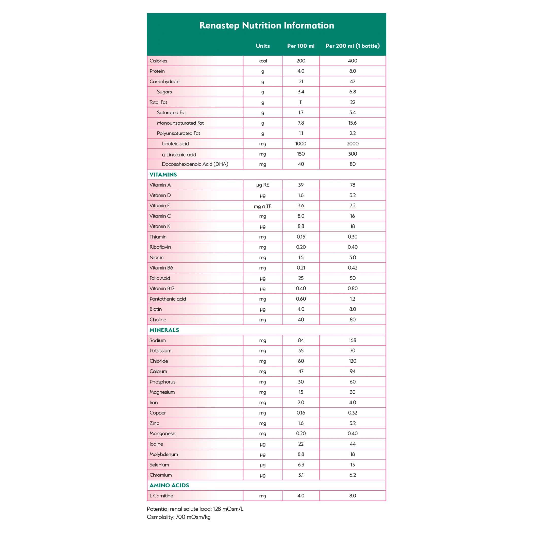 Renastep Pediatric Renal Oral Supplement - Image 3