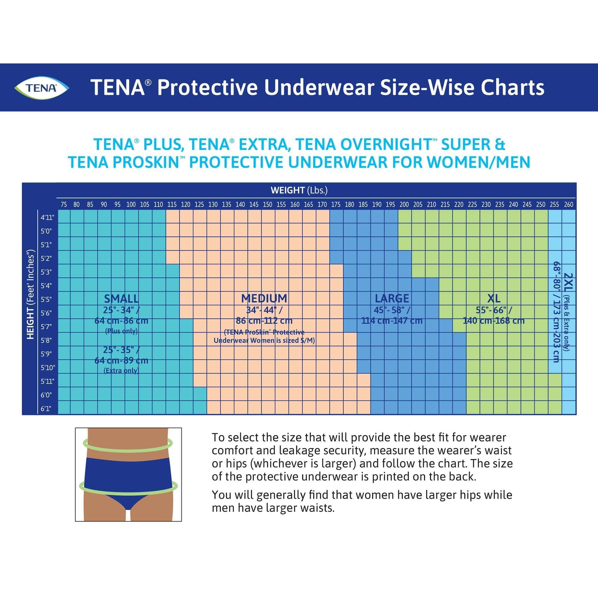 TENA ProSkin Overnight Super Protective Adult Underwear - Image 4