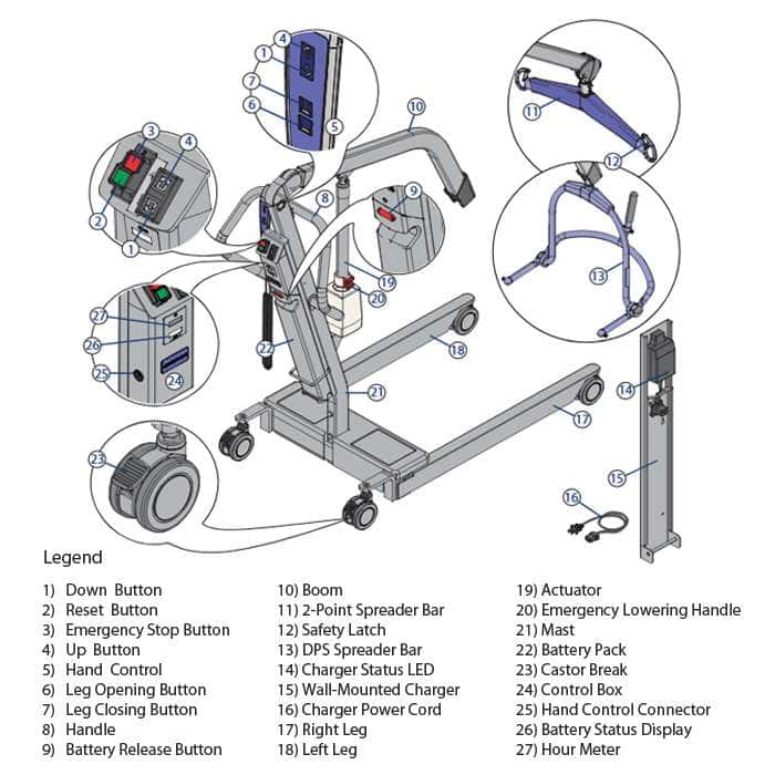 Arjo Maxi 500 power patient lift with manual DPS - Image 4
