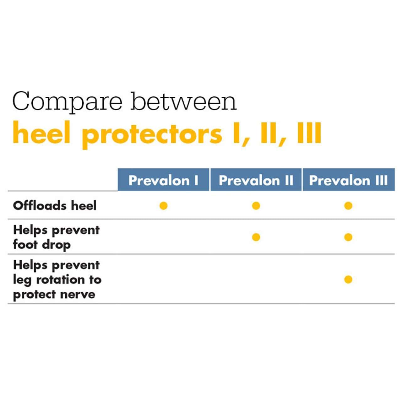 Sage Products Prevalon Heel Protector Boot with Wedge - Image 7