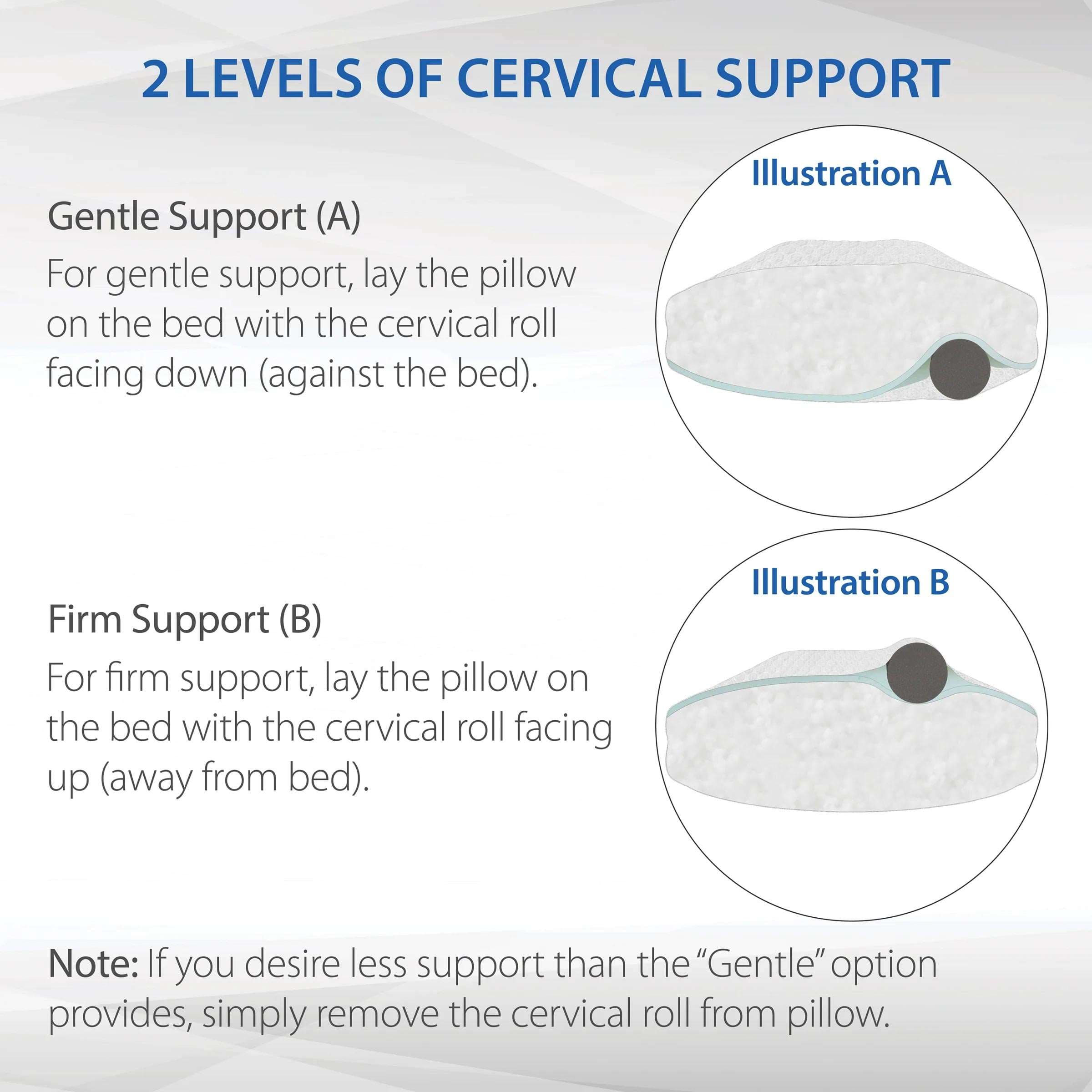 Core CerviLoft Adjustable Cervical Comfort Pillow - Image 3