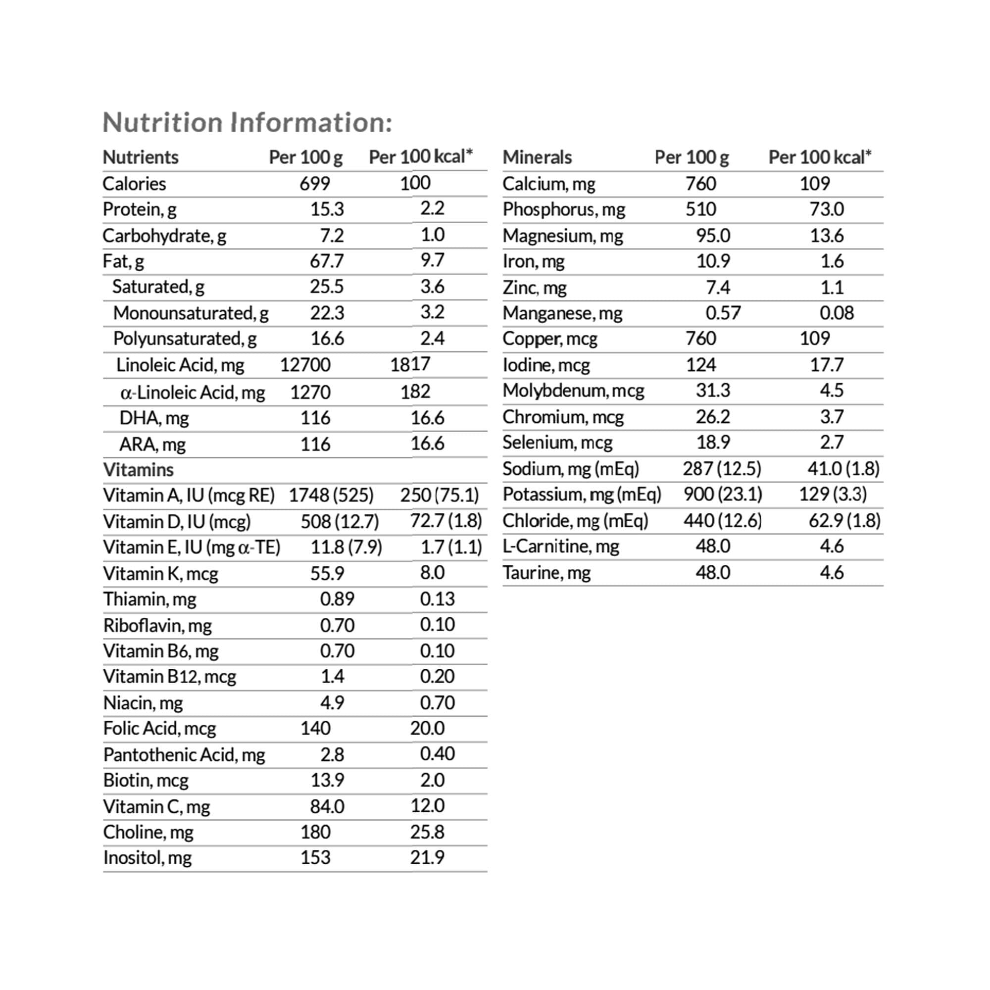 KetoCal 3:1 Oral Supplement, Powder - Image 3