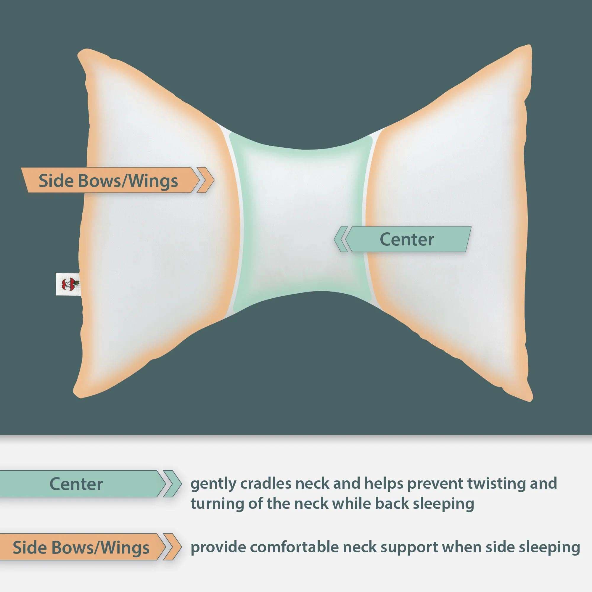 Core Bowtie Cervical Support Pillow - Image 3