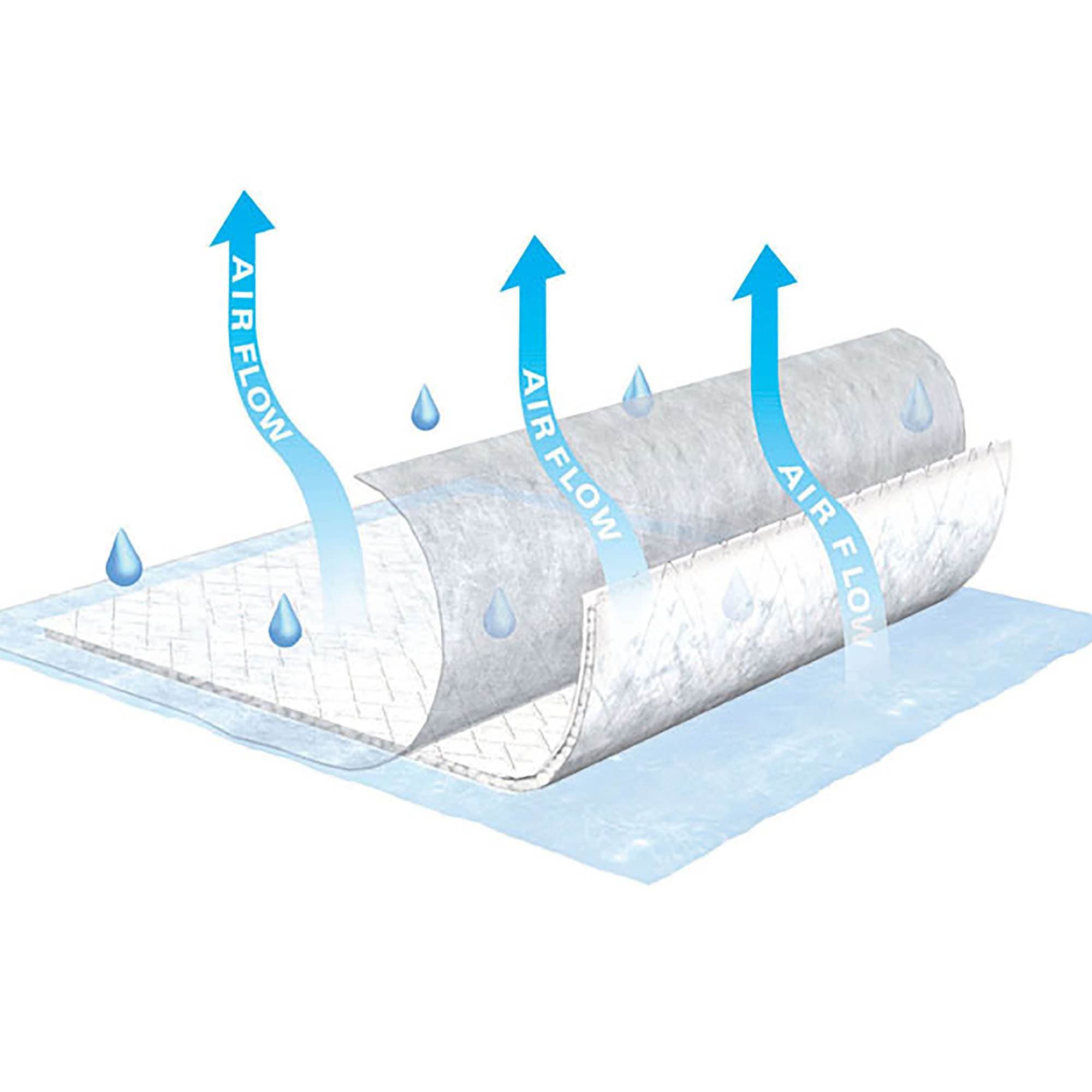TENA Air Flow Moderate Absorbent Underpad - Image 4