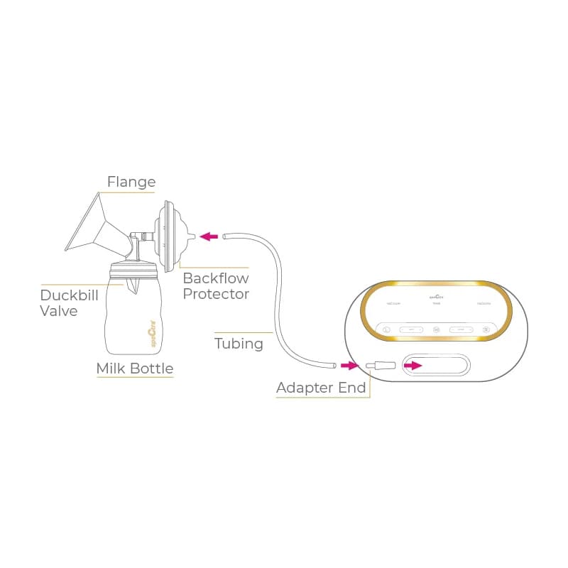 Spectra SG Portable Double Adjustable Electric Breast Pump - Image 7