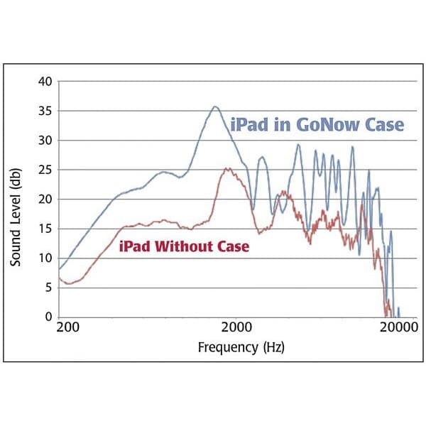GoNow Case for iPad 2, 3, 4 by Attainment Company - Image 4