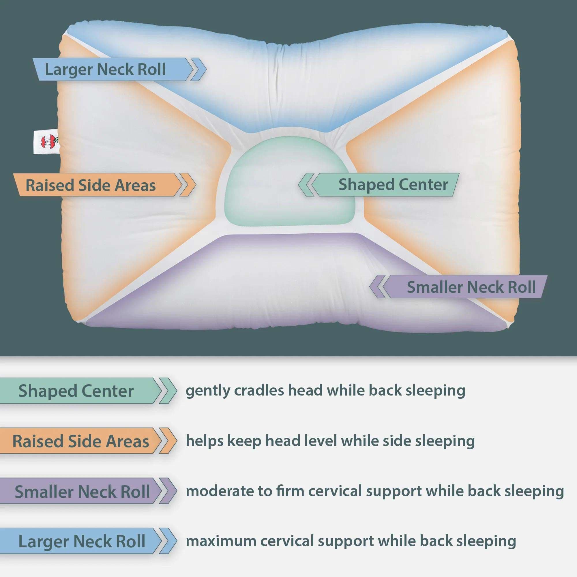 Core D-Core Standard Cervical Support Pillow - Image 5