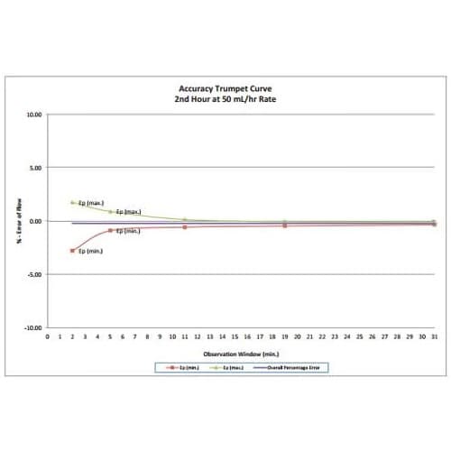 Covidien Kangaroo Connect Enteral Feeding Pump - Image 6