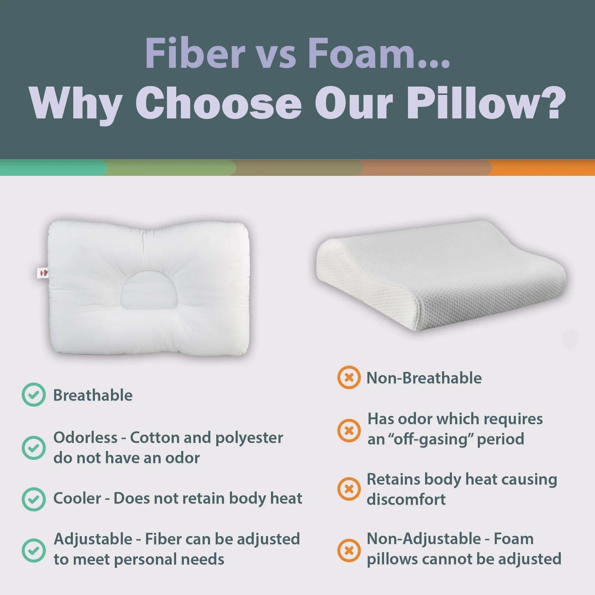 Core D-Core Standard Cervical Support Pillow - Image 3