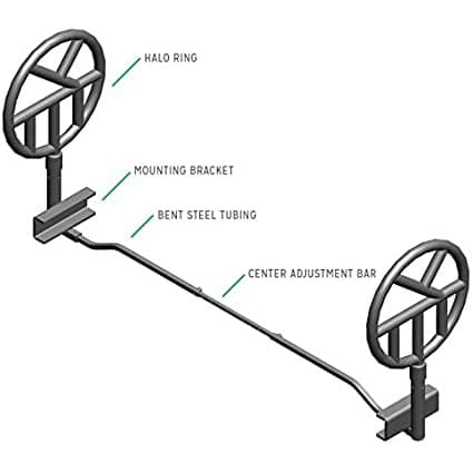 Comfort Company Halo Safety Ring - Image 2