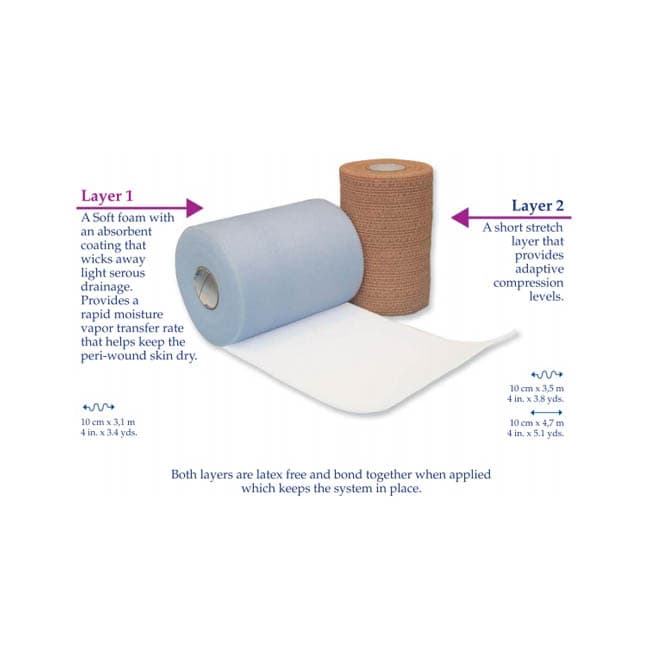 CoFlex TLC with Indicators, 2 Layer Compression Bandage System - Image 5