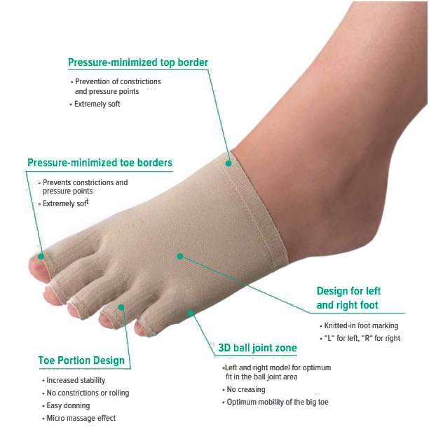 Juzo Soft Seamless Foot Glove - Image 4