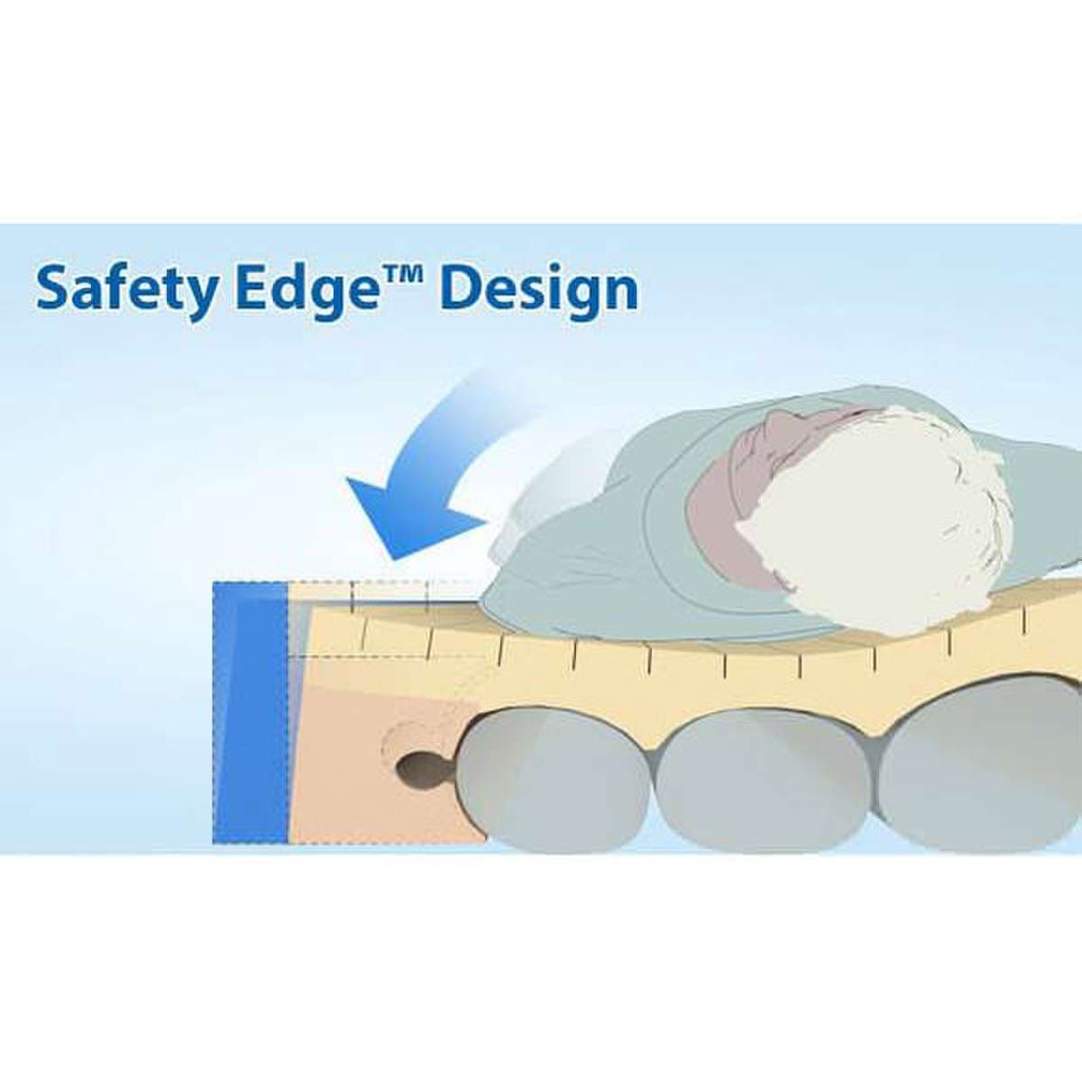 Span America Pressureguard APM Mattress - Image 5