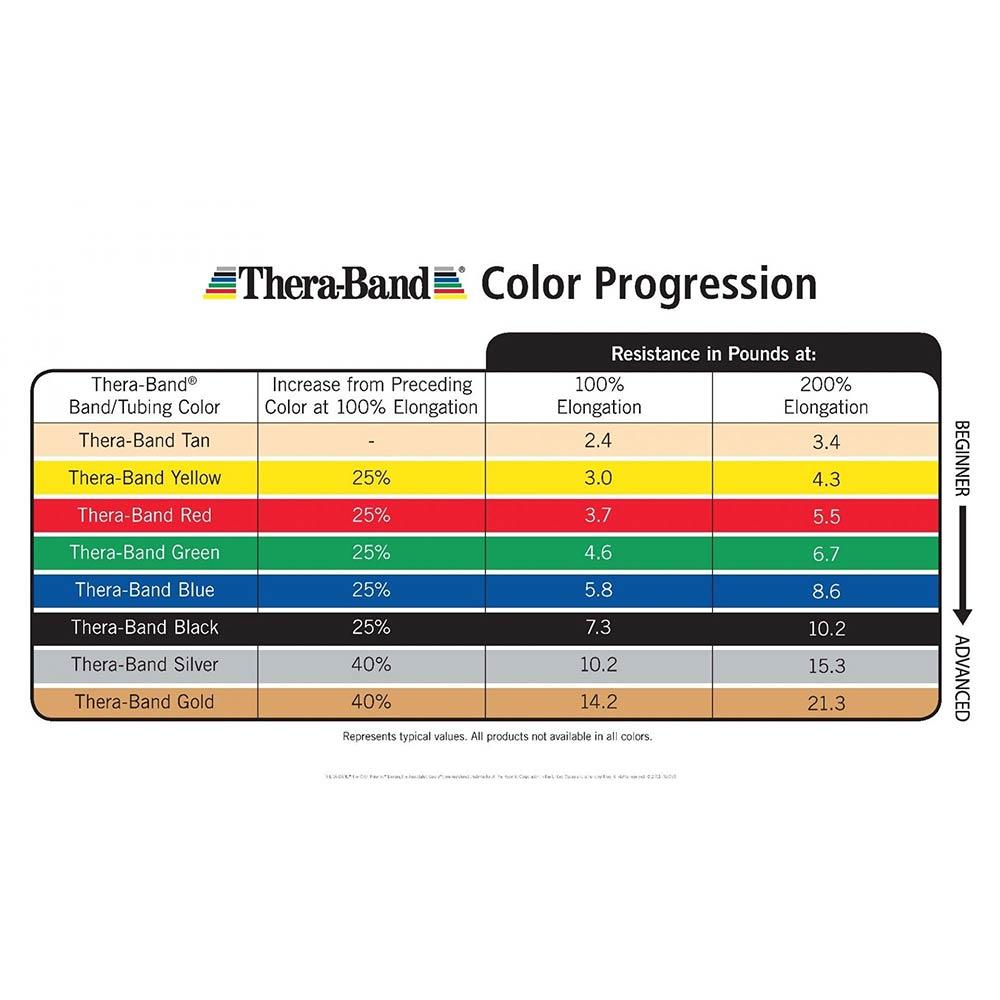 TheraBand CLX Resistance Band with Loops