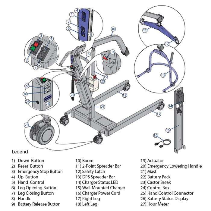 Arjo Maxi 500 power patient lift with 2-point hanger bar