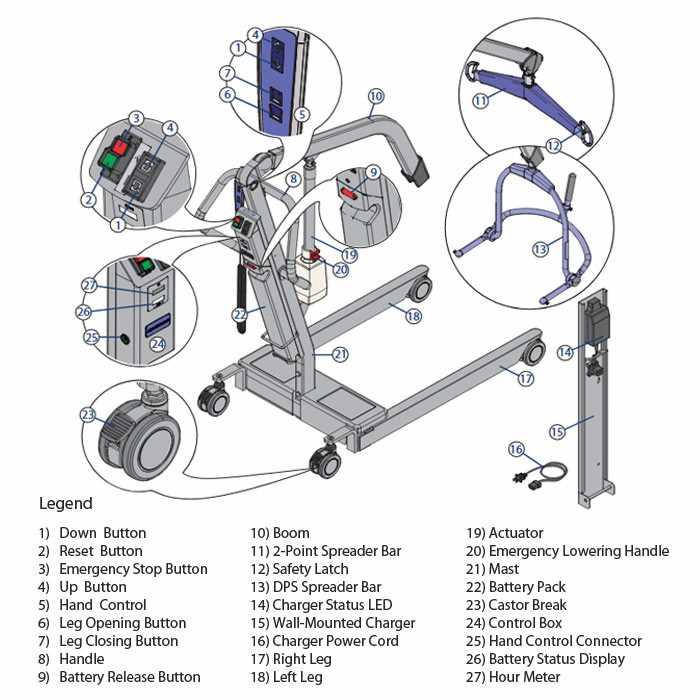 Arjo Maxi 500 power patient lift with 2-point hanger bar