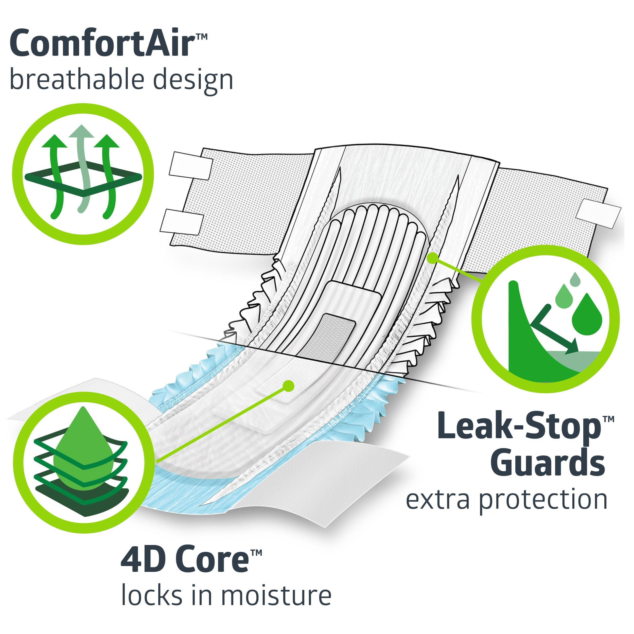 FitRight OptiFit Extra+ Disposable Briefs - Image 5