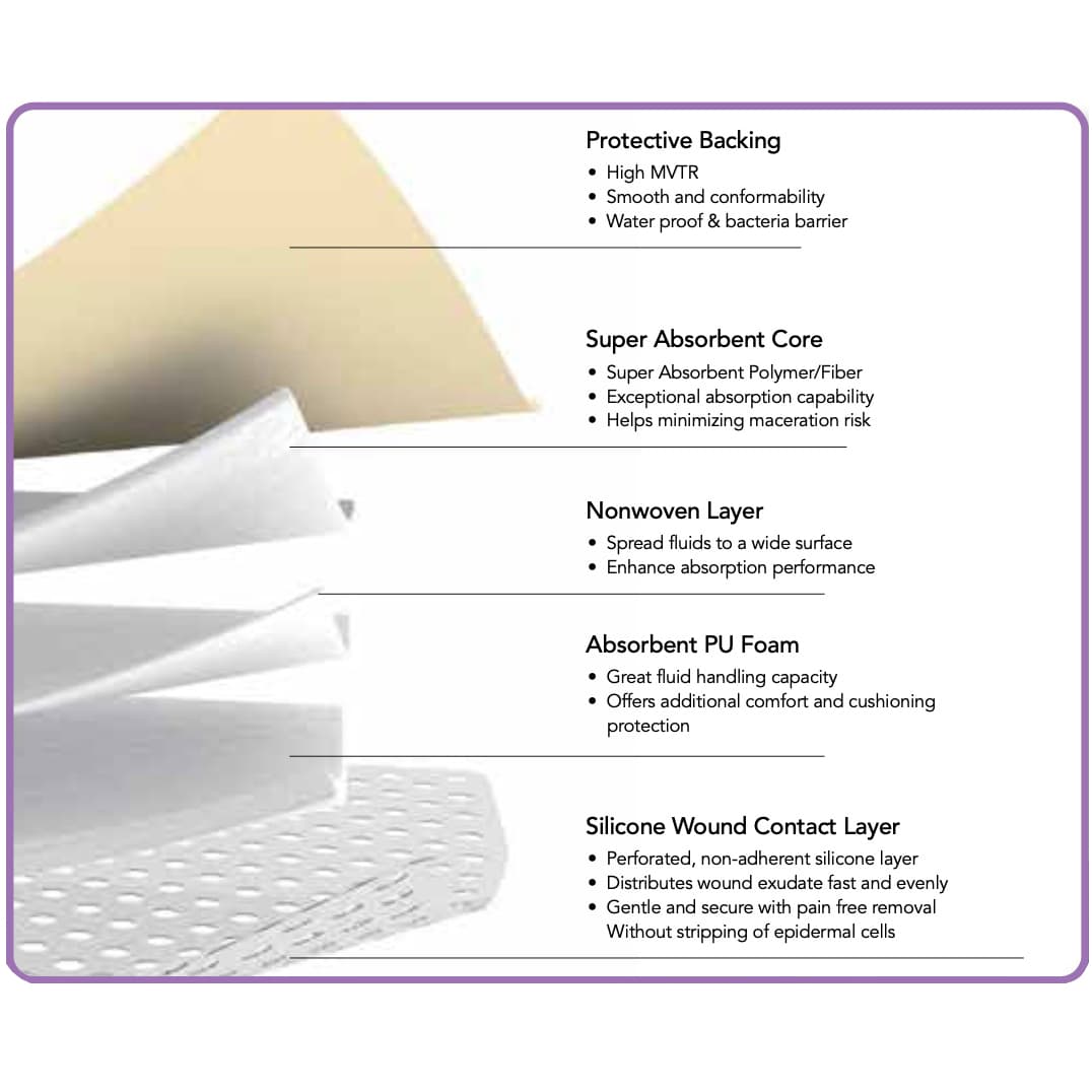ZeniFoam Gentle Border Foam Dressing with Silicone Adhesive Border - Image 5