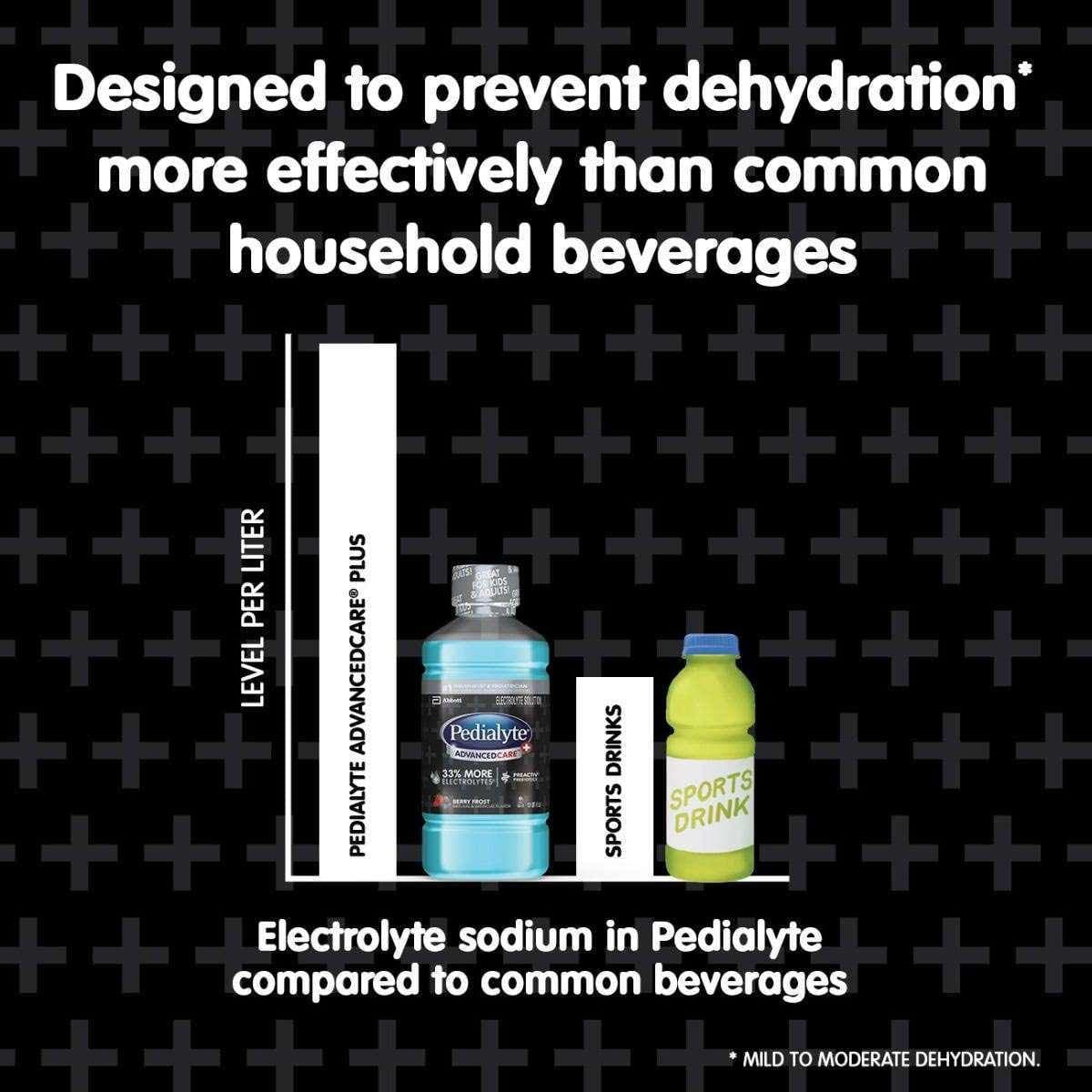 Pedialyte AdvancedCare Plus Oral Electrolyte Powder - Image 7