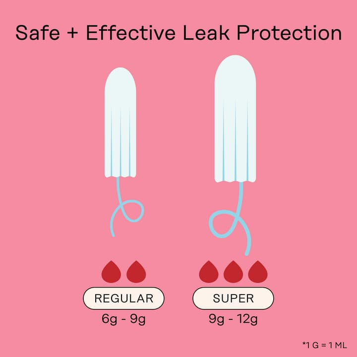 The Honey Pot Company Organic Cotton Core Tampons - Image 6