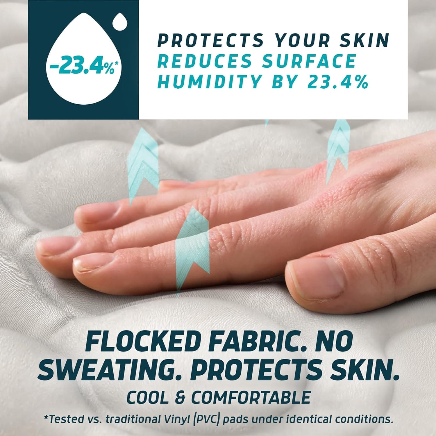 Lunderg Alternating Air Pressure Mattress Pad with Pump - Image 2