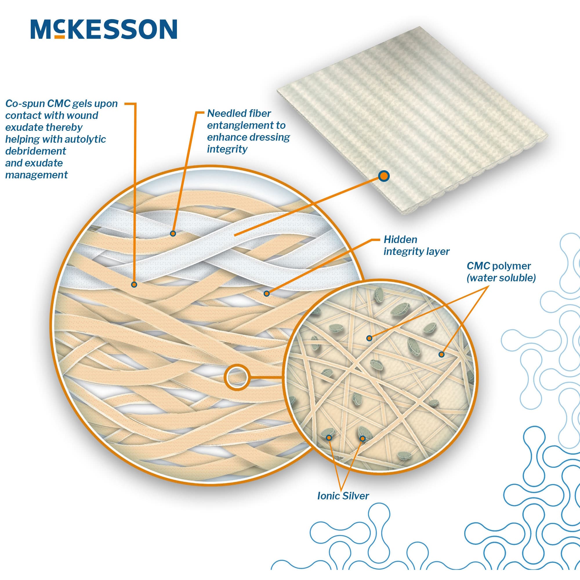 McKesson Silver Gelling Fiber Dressing White 3/4 x 18 Inch Ionic Silver Rope - Image 2