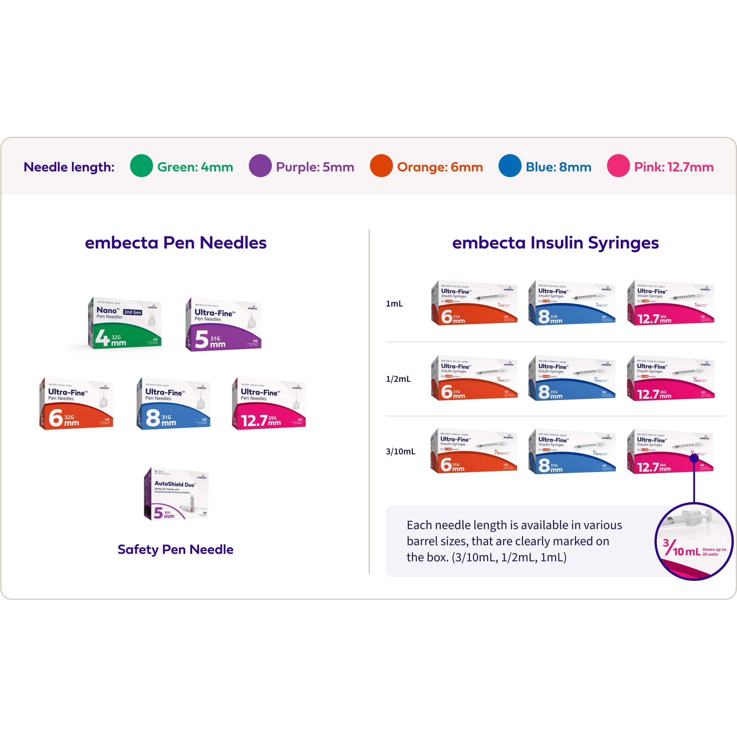 Embecta Ultra-Fine Insulin Syringes - Image 4