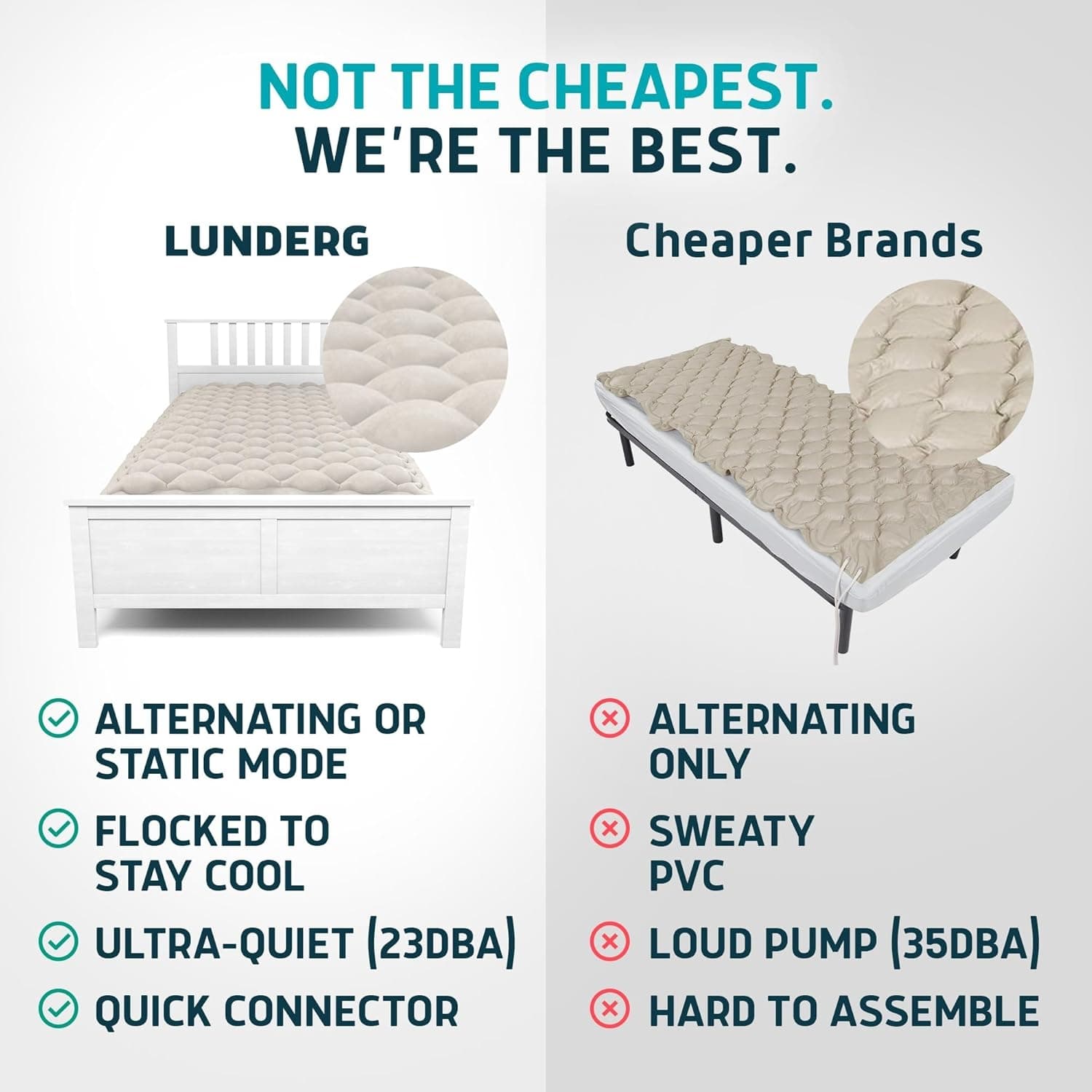 Lunderg Alternating Air Pressure Mattress Pad with Pump - Image 9