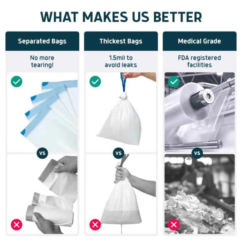 Lunderg Commode Liners - Image 4