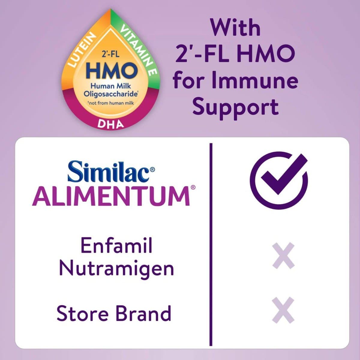 Similac Alimentum Hypoallergenic Infant Formula, Powder - Image 7