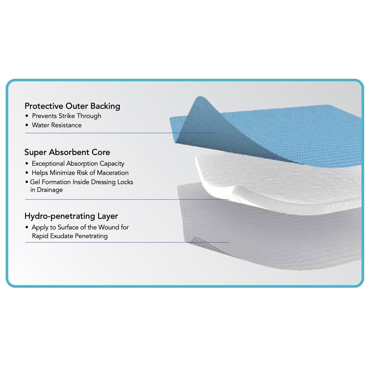 ZeniAbsorb Non-Adhesive Super Absorbant Foam Dressing - Image 4