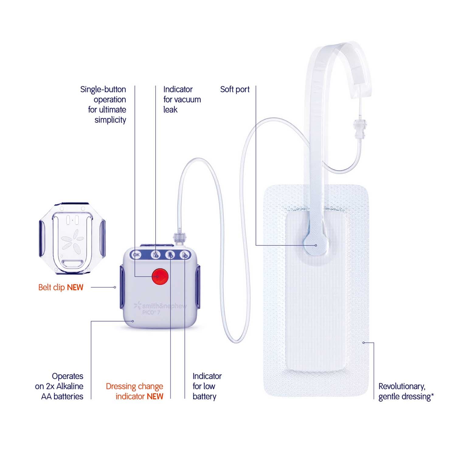 Smith & Nephew Pico 7 Negative Pressure Wound Therapy System - Image 2