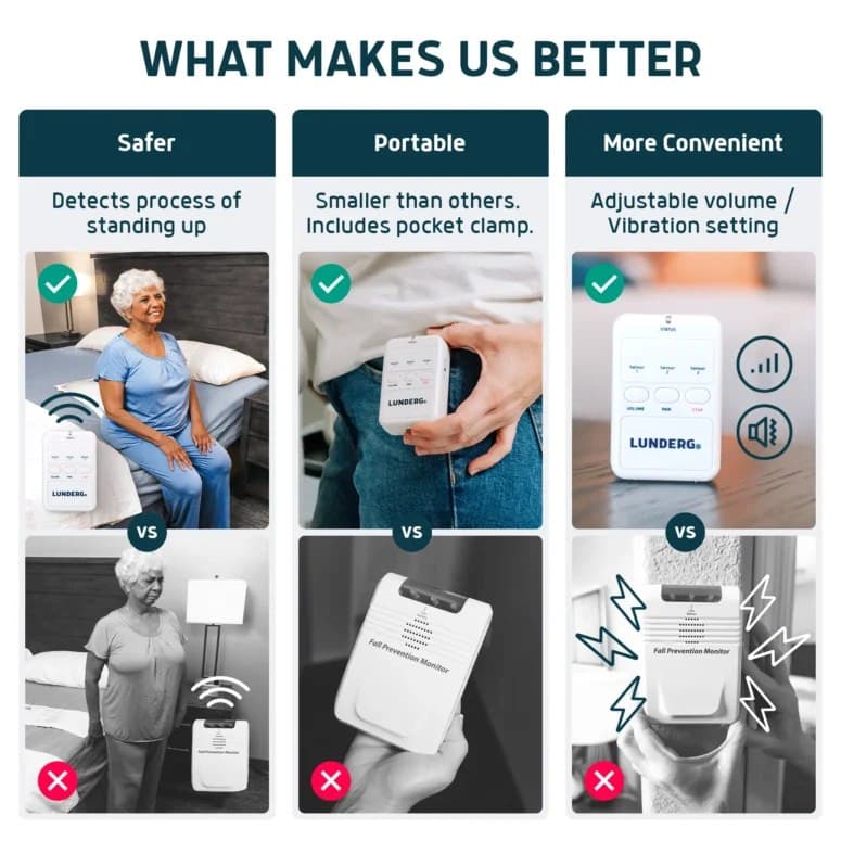 Lunderg Bed Alarm System for Elders with Wireless Sensor Pad and Monitor - Image 3