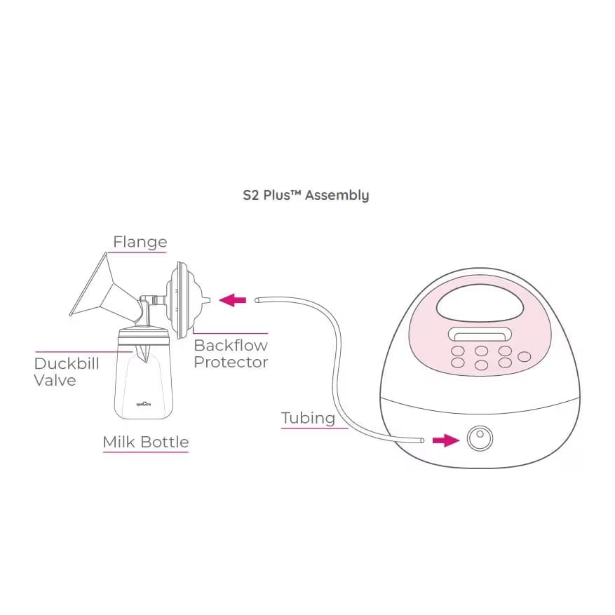 Spectra S2 Plus Single and Double Electric Breast Pump Kit - Image 3