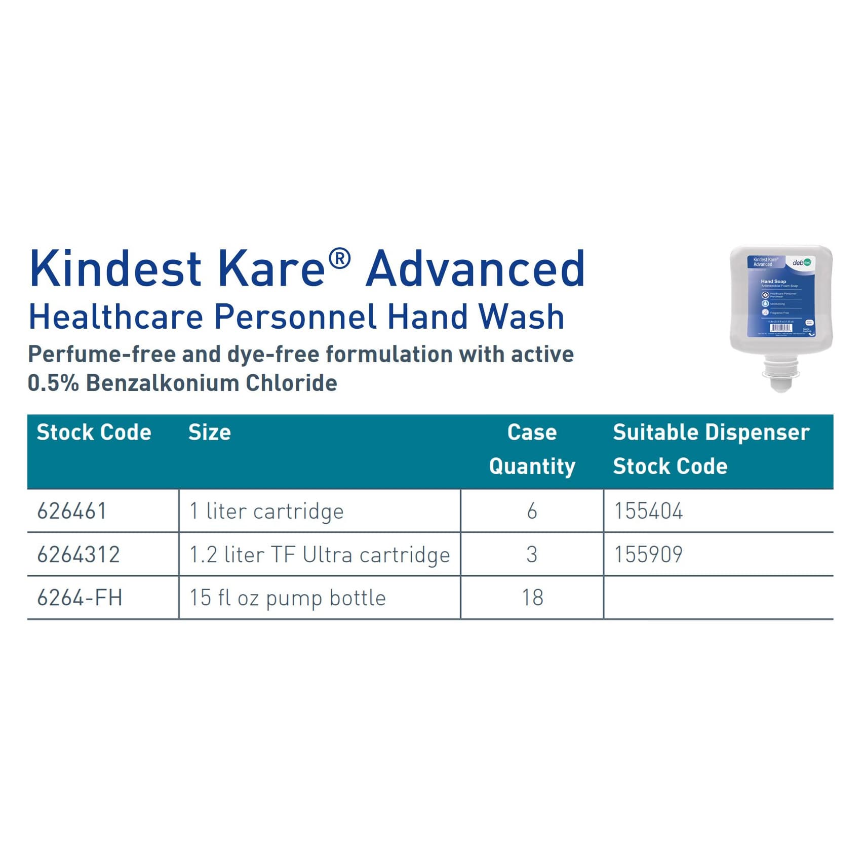 Kindest Kare Advanced Foaming Hand Soap Pump Bottle, 15 oz - Image 3