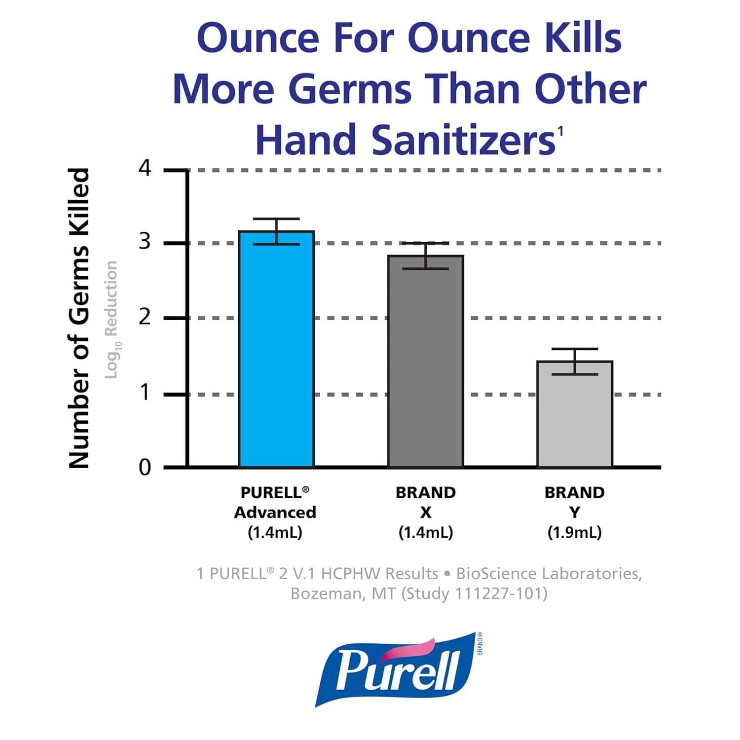 Purell Advanced Hand Sanitizer Gel - Image 7
