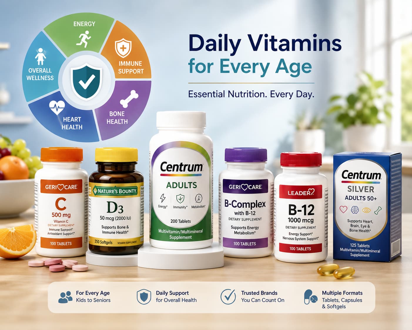 Vitamins and Multivitamins category