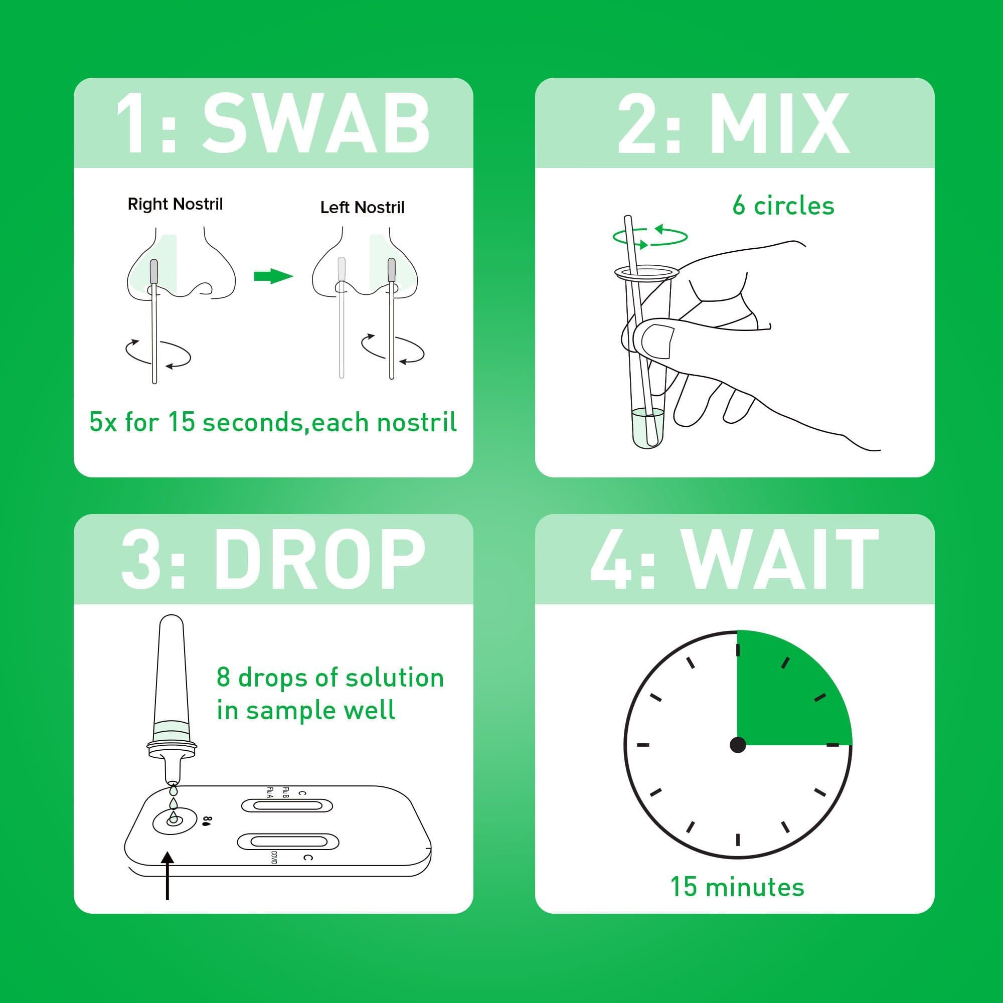 McKesson Consult COVID-19 and Flu A&B Antigen Home Test Kit - Image 4