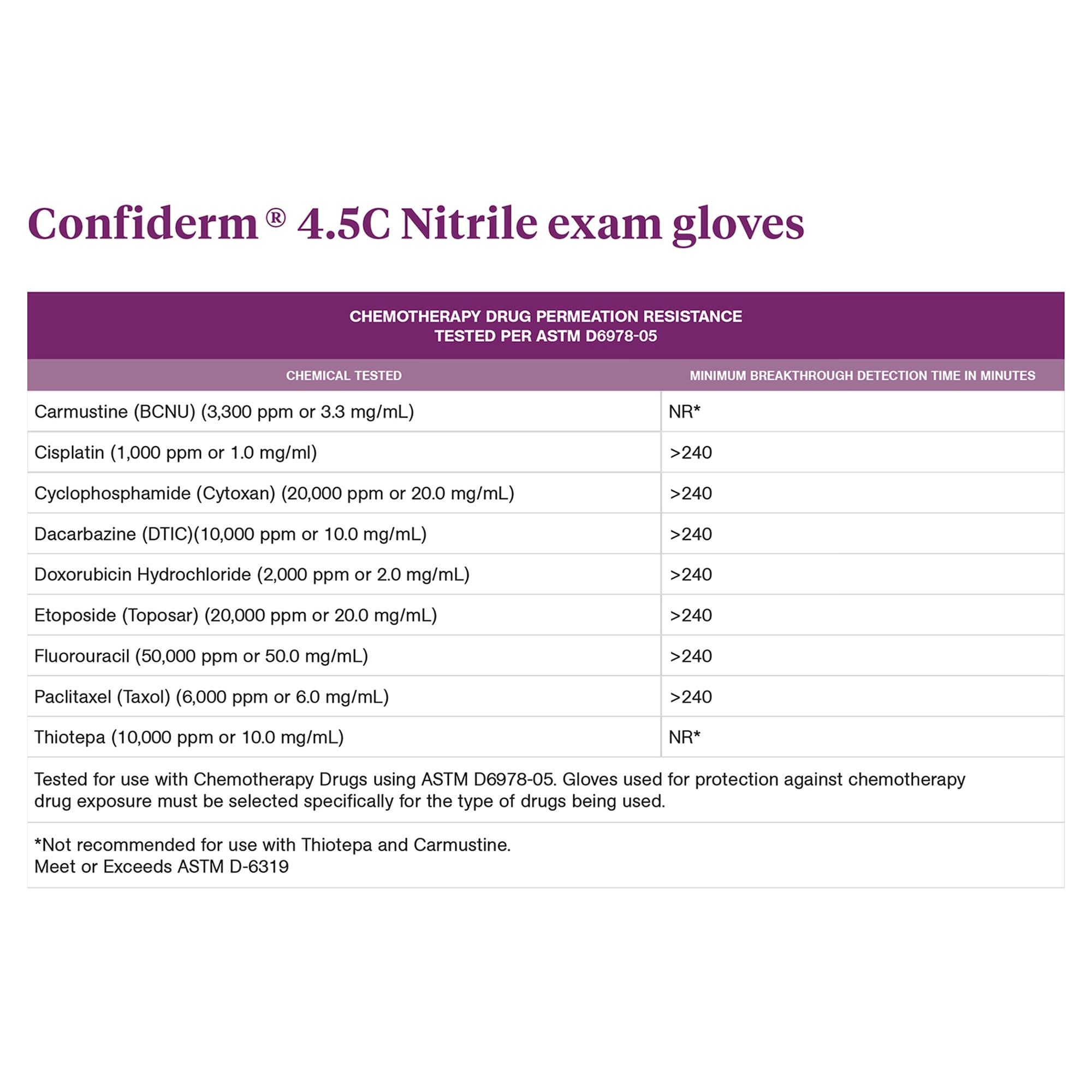 McKesson Confiderm 4.5C Nitrile Powder Free Exam Gloves - Image 5