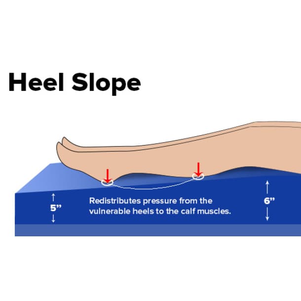 Drive Gravity 9 Premium Long Term Care Pressure Redistribution Mattress - Image 3