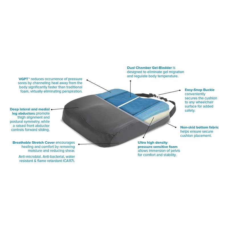 Protekt Ultra Molded Skin Protection & Positioning Cushion - Image 2