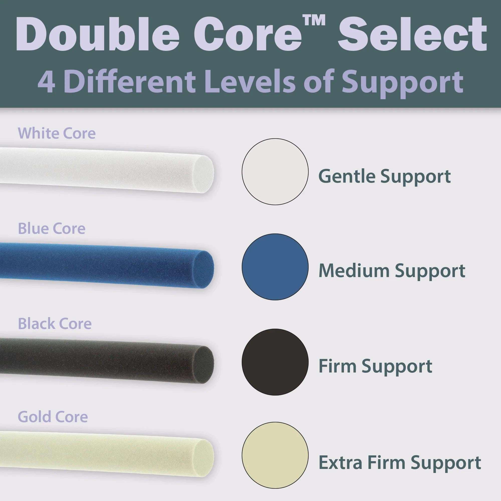 Core Double Core Select Foam Cervical Pillow - Image 6
