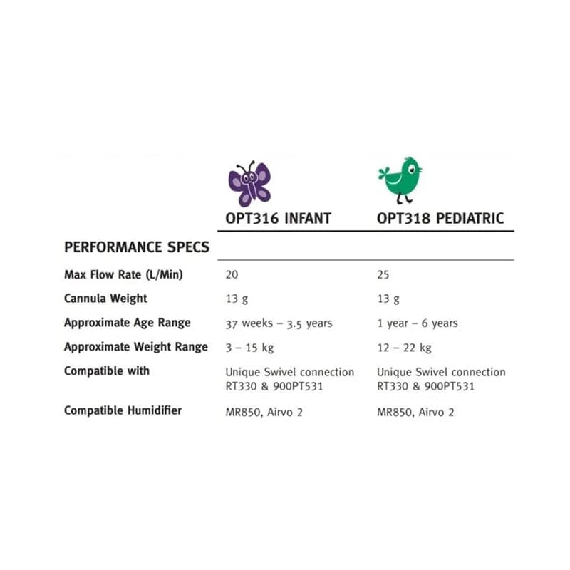 Fisher and Paykel Optiflow Junior Nasal Cannula - Image 4